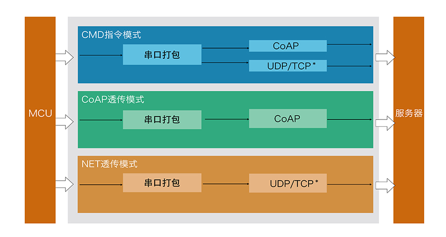 工作模式-03.jpg