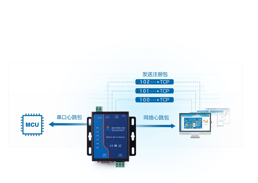 RS232+485双串口服务器的注册包+双向心跳包