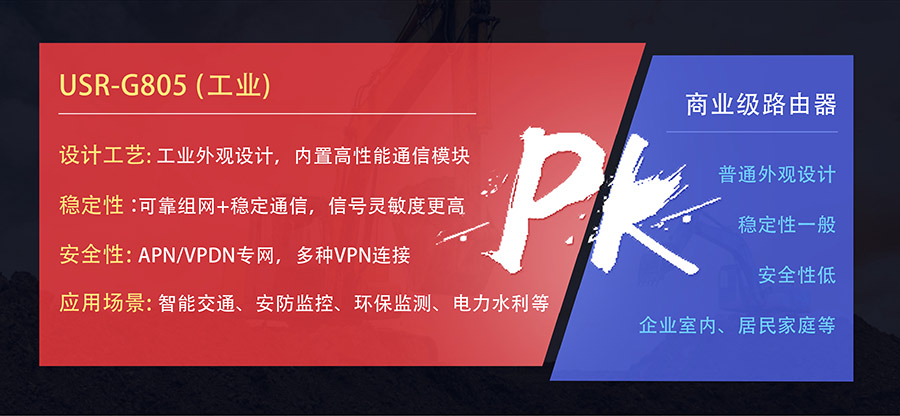 低成本LTE工业路由器与商业级路由器PK