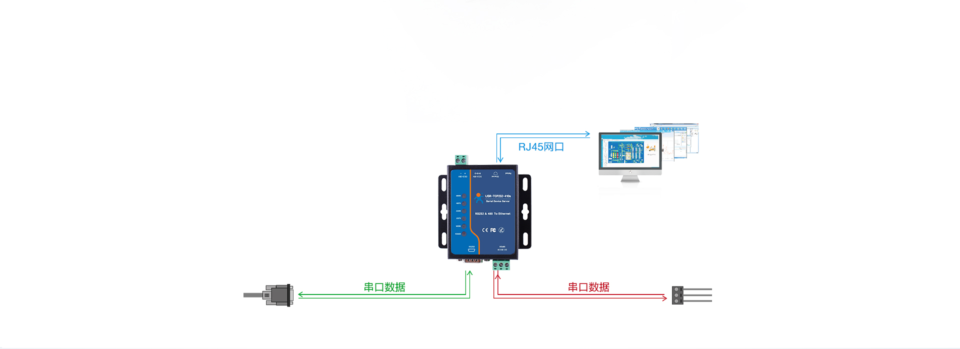 RS232+485双串口服务器的基本功能