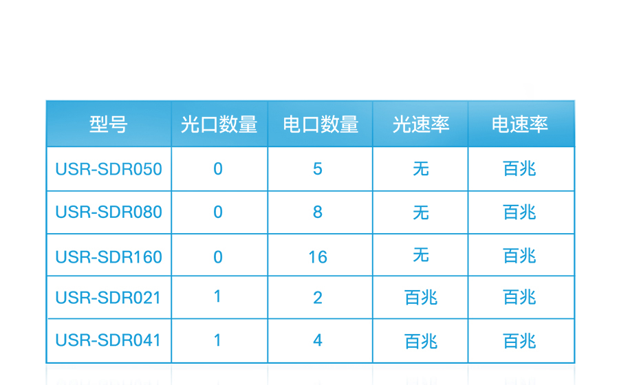 非网管工业级以太网交换机选型表