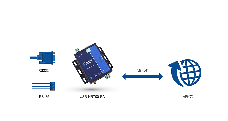 全频段NB-IOT DTU的的网络透传模式 全频段NB-IOT DTU的的网络透传模式