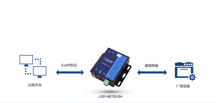 全频段NB-IOT DTU的CoAP模式 全频段NB-IOT DTU的CoAP模式
