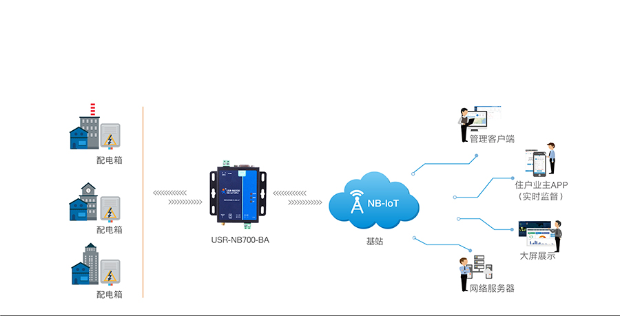 全频段NB-IOT DTU的智能电力数据传输 全频段NB-IOT DTU的智能电力数据传输