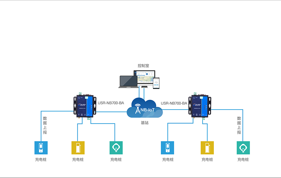 充电桩联网数据传输的应用案例 充电桩联网数据传输的应用案例