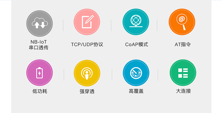 全频段NB-IOT DTU的特色功能 全频段NB-IOT DTU的特色功能