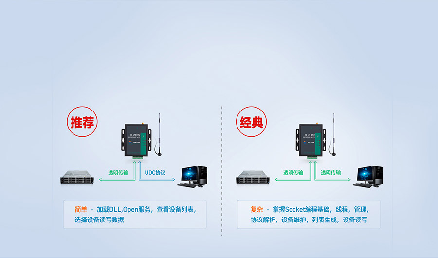 RS485电气隔离DTU协议透传