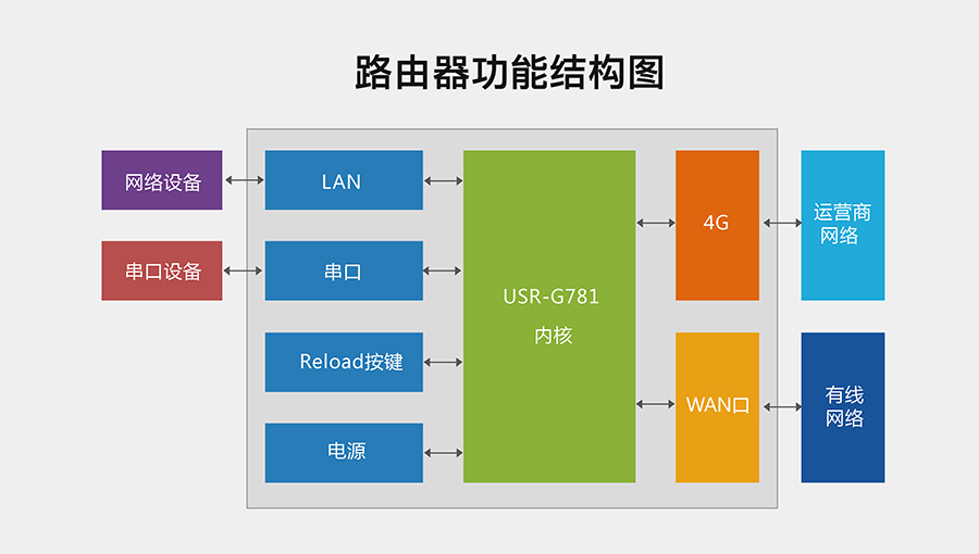 路由器作用图片