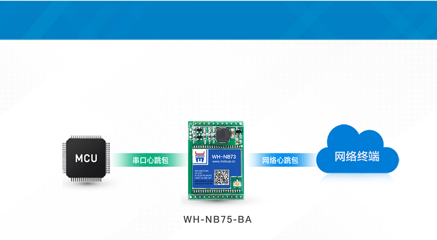 插针式NB-IoT模块支持心跳包机制