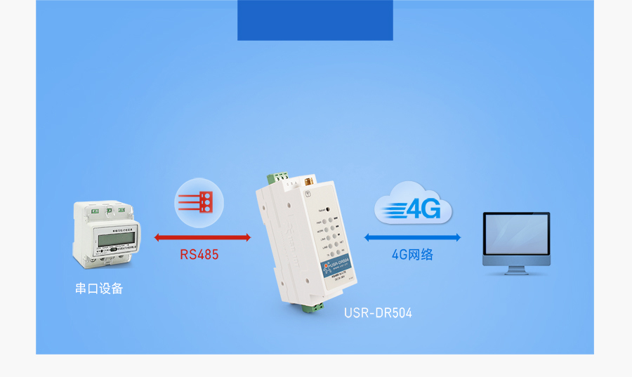 导轨式4G DTU的网络透传模式