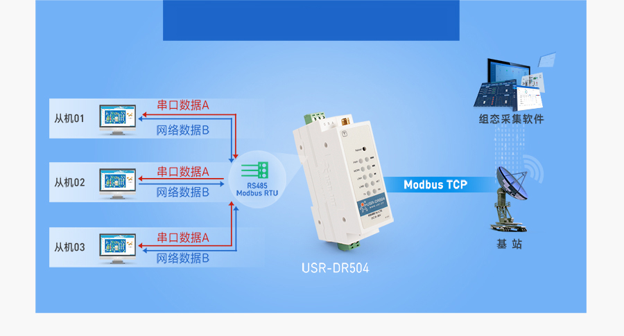 导轨式4G DTU的modbus协议转换