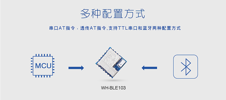 小体积BLE蓝牙模块的多种配置方式