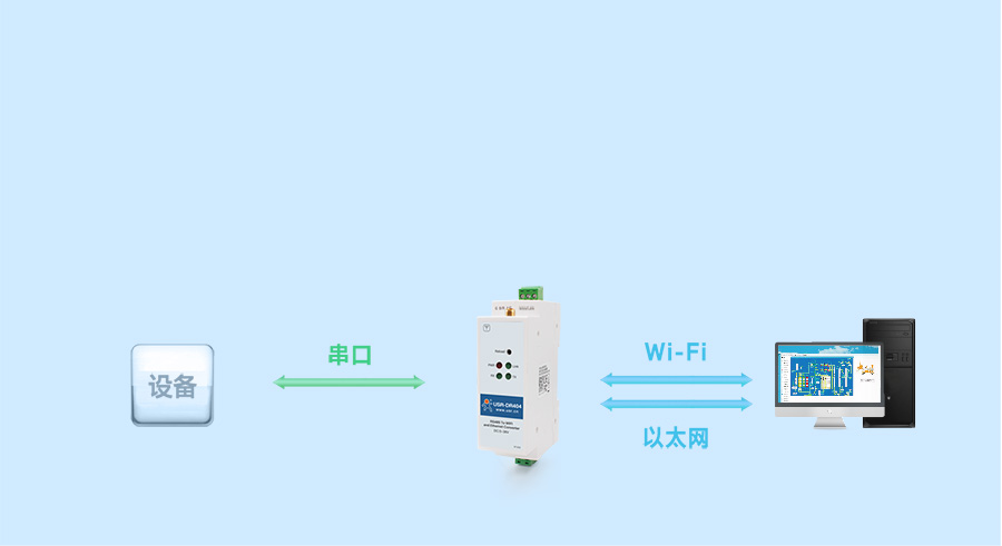 导轨式wifi串口服务器的透明传输模式