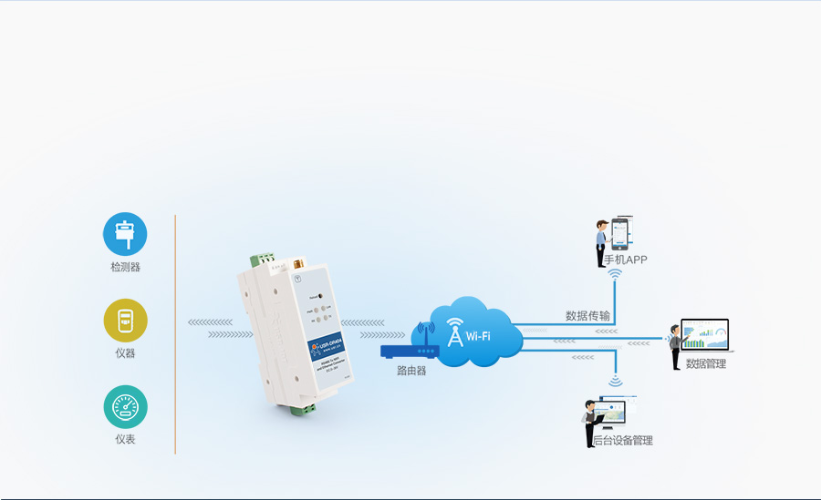 导轨式wifi串口服务器的智慧工厂数据传输案例
