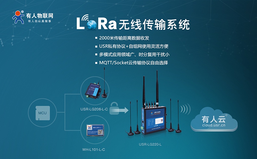 易用可靠、低成本、自组网-您的最佳Lora方案有人提供 易用可靠、低成本、自组网-您的最佳Lora方案有人提供