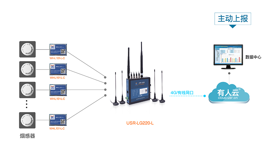 LoRa无线通讯系统的智能烟感报警解决方案 LoRa无线通讯系统的智能烟感报警解决方案