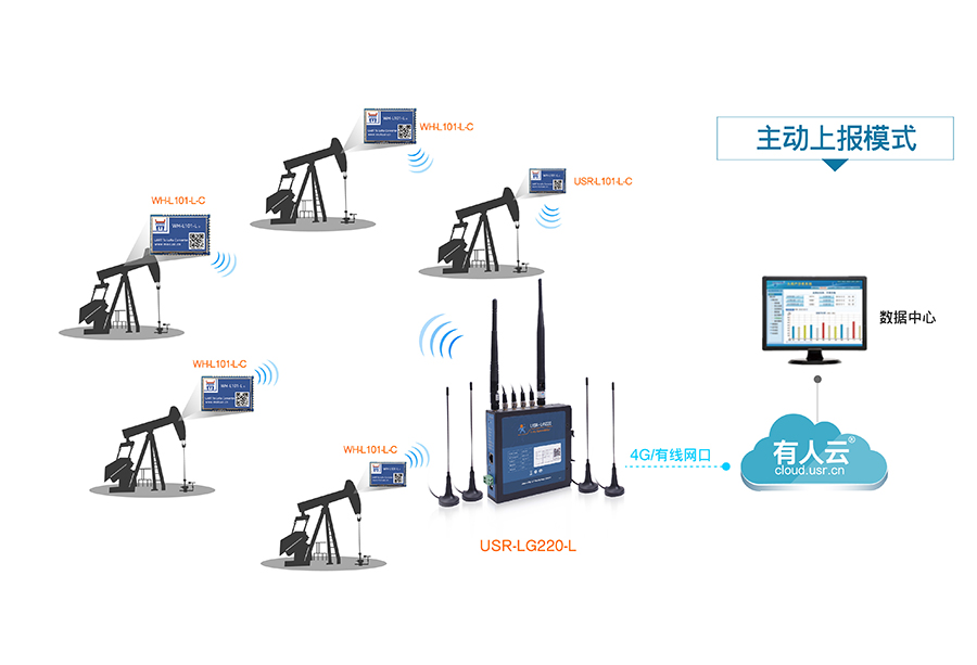 LoRa无线通讯系统的智能油田解决方案 LoRa无线通讯系统的智能油田解决方案