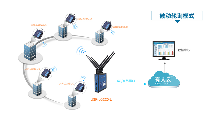 LoRa无线通讯系统的智能表计解决方案