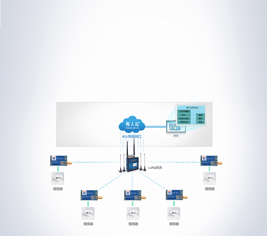 LoRa星形模块的烟感报警解决方案