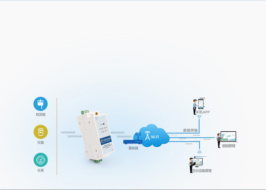 导轨式wifi串口服务器的智慧工厂数据传输案例