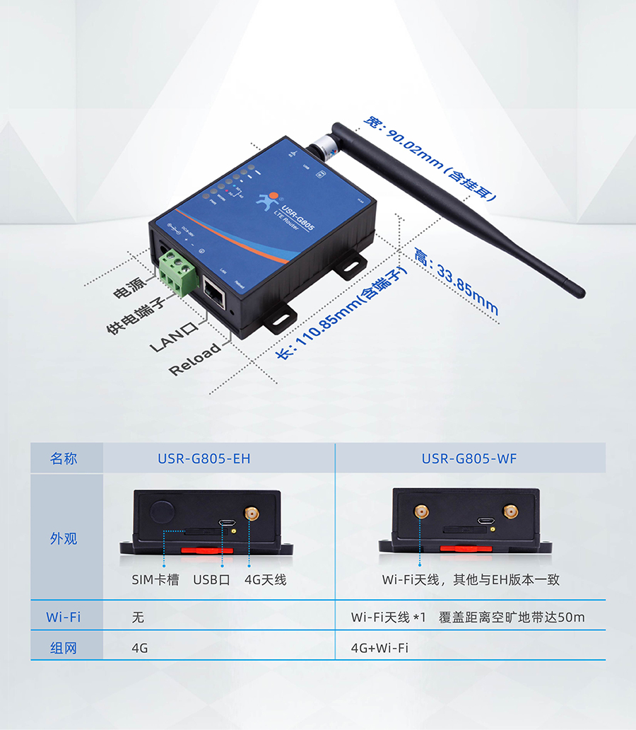 低成本LTE工业路由器的尺寸详情