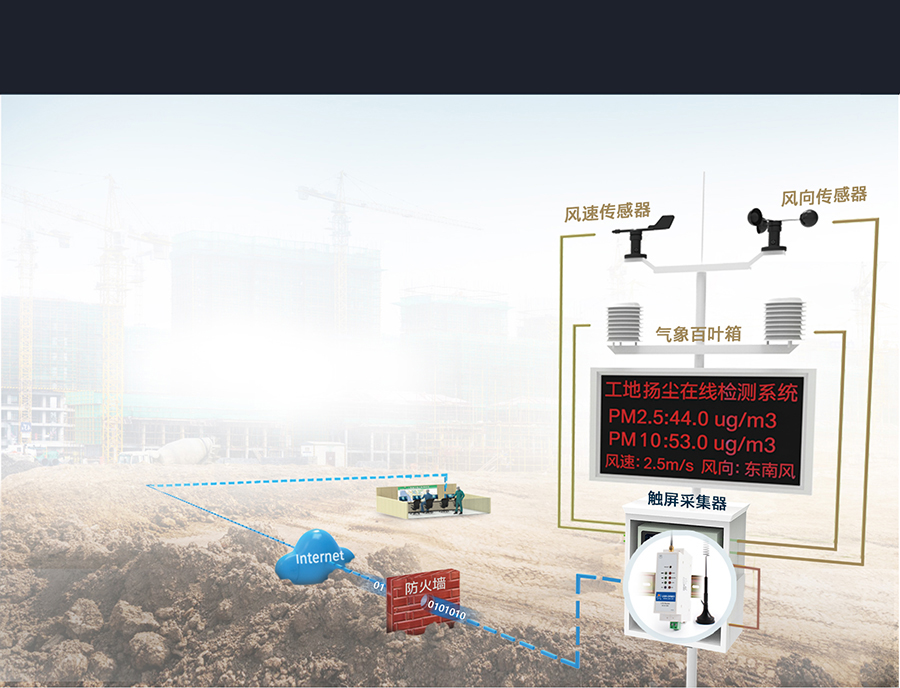 导轨式4g工业路由器的扬尘噪声在线监测联网传输方案