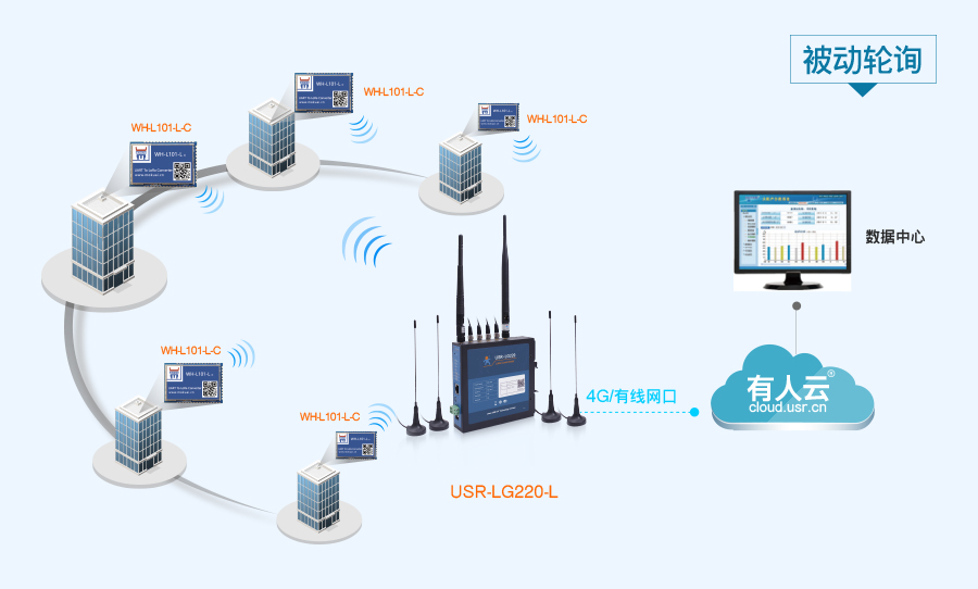 智能远程抄表解决方案楼宇拓补图