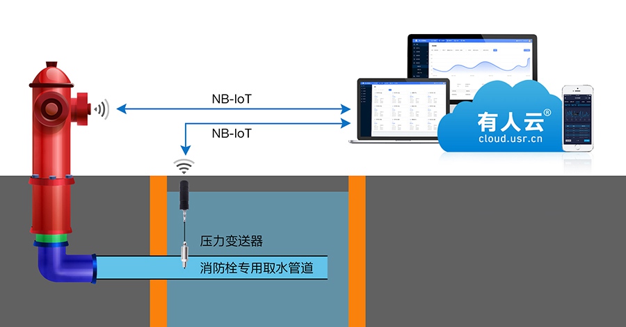 智慧消防栓解决方案