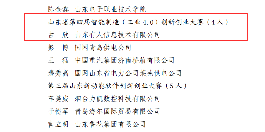 有人物联网CEO古欣荣获“山东省青年岗位能手”荣誉称号