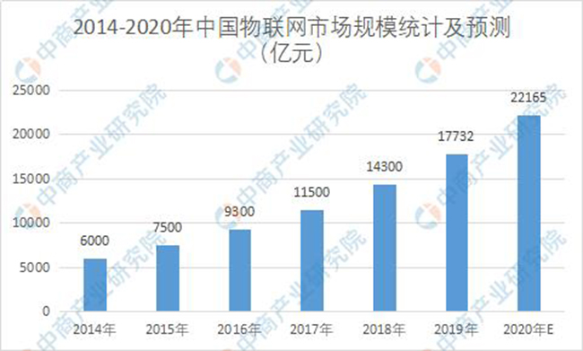 中商产业研究院的市场规模是什么
