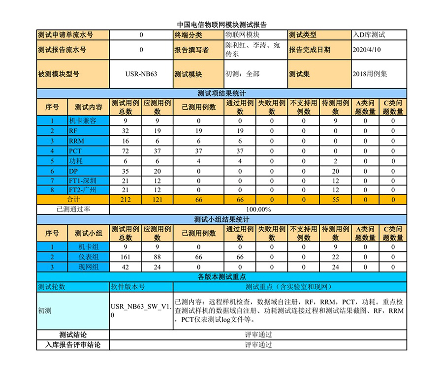 NB-IoT模块NB63入选终端D库