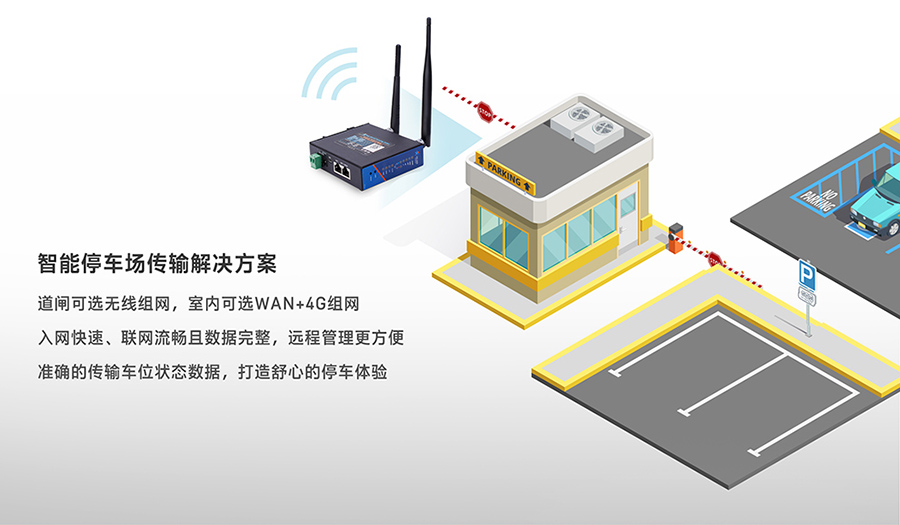 工业路由器图片G806：智能停车场传输解决方案