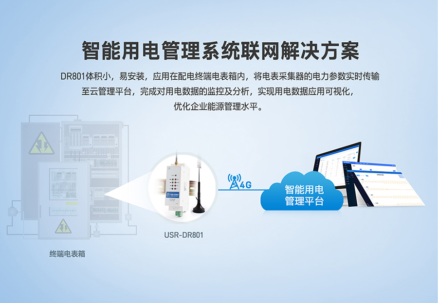 工业路由器图片G801：智能用电管理系统联网解决方案