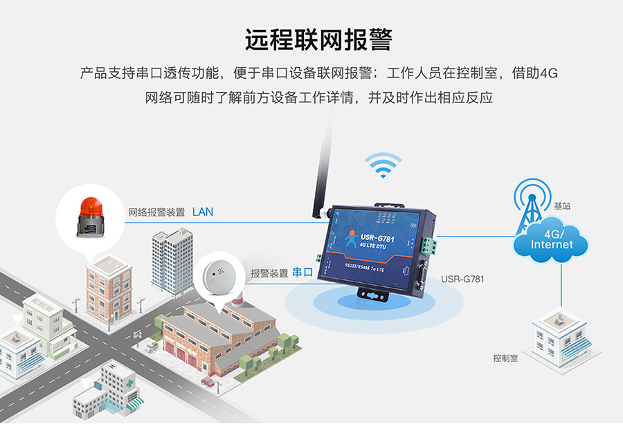 工业路由器图片G781：远程联网报警方案