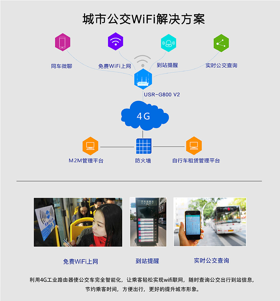 工业路由器G800V2：城市公交Wifi解决方案