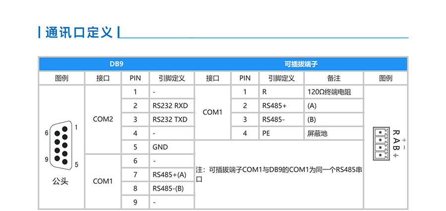 触摸屏通讯口定义