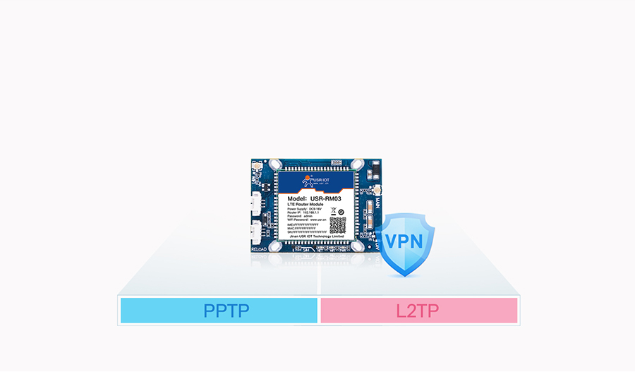无线路由器模块支持VPN协议专网传输