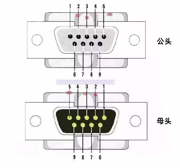 candb9公母头接口定义图片