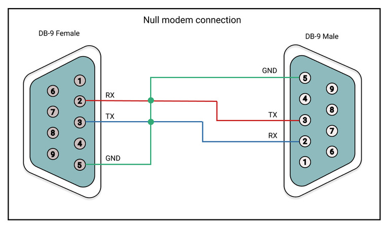 RS232空串口联网转换器连接示意图