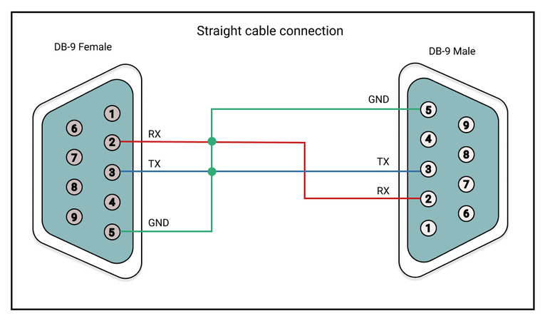 直通电缆连接示意图