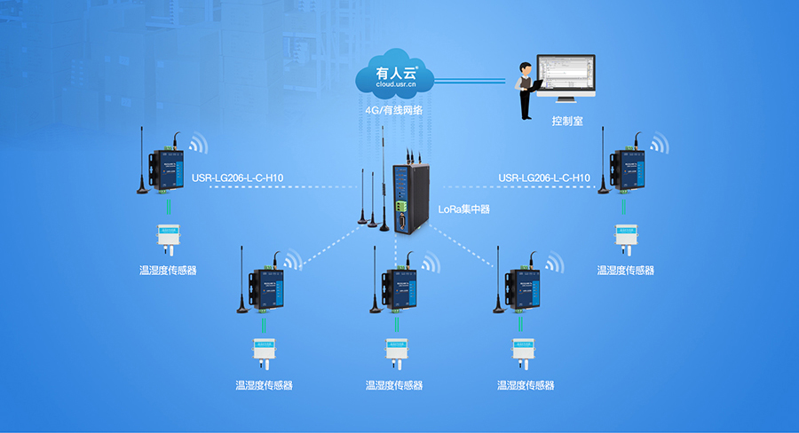 LoRa数传终端仓储温湿度联网监控