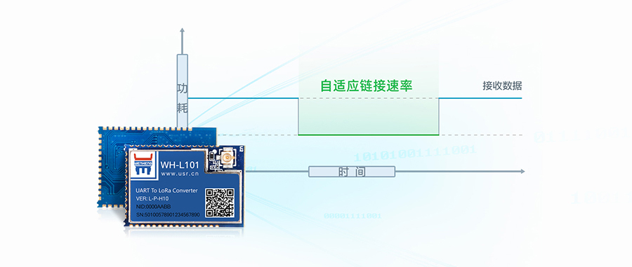 LoRa模块低功耗模式