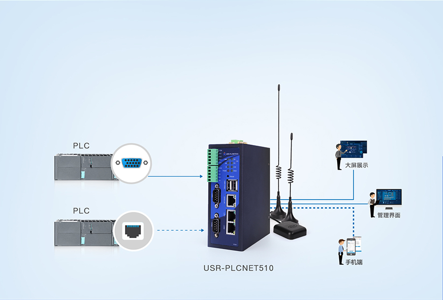 RS485/232/422转以太网型PLC云网关多种PLC同时采集，互不影响