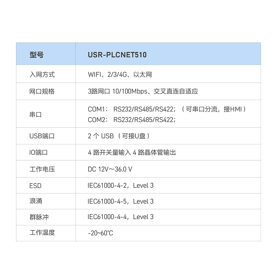 RS485/232/422转以太网型PLC云网关主要规格参数