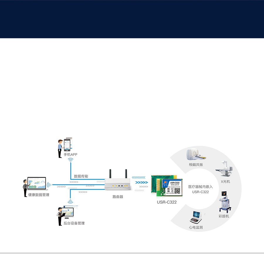 工业级wifi模块医疗器械联网应用案例