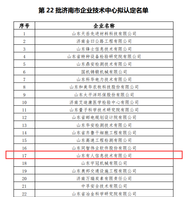 第22批济南市企业技术中心拟认定名单