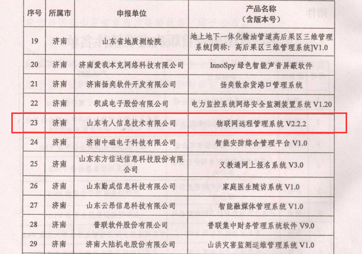 “物联网远程管理系统V2.2.2”入选第四批山东省首版次高端软件