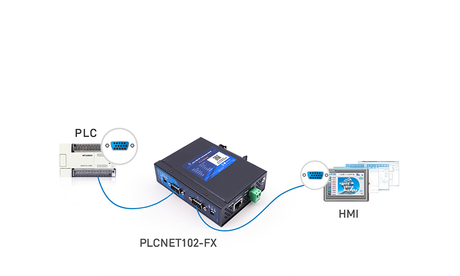 PLC以太网通讯处理器HMI与SCADA系统携手链接PLC