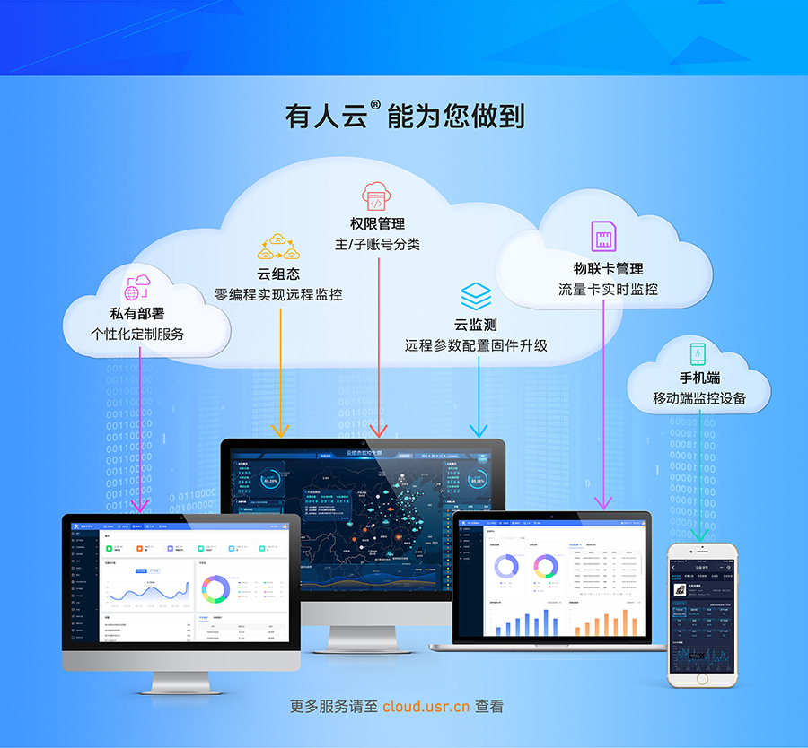 lora无线网关的支持接入“有人云”