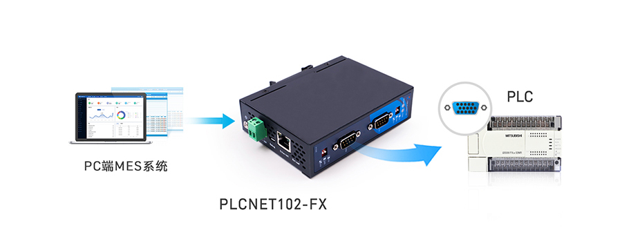 PLC以太网处理器：FX串口数据转Modbus TCP网口数据